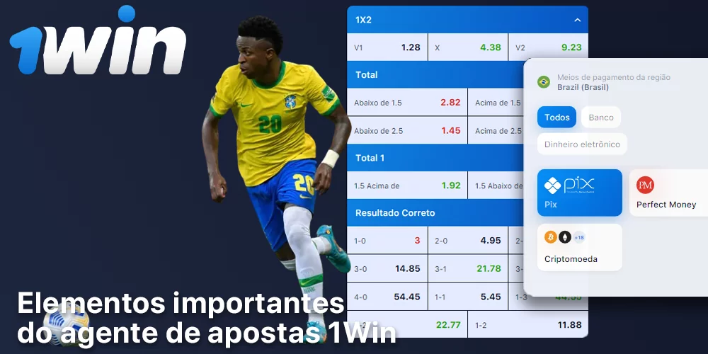 Características da casa de apostas 1Win para brasileiros