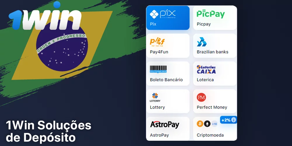 Métodos de financiamento 1Win no Brasil